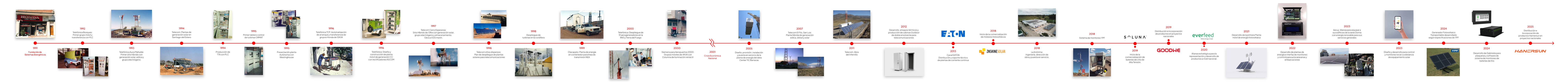 Línea de tiempo de la historia de Sistemas Energéticos